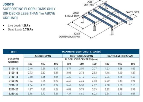 resenta span tables